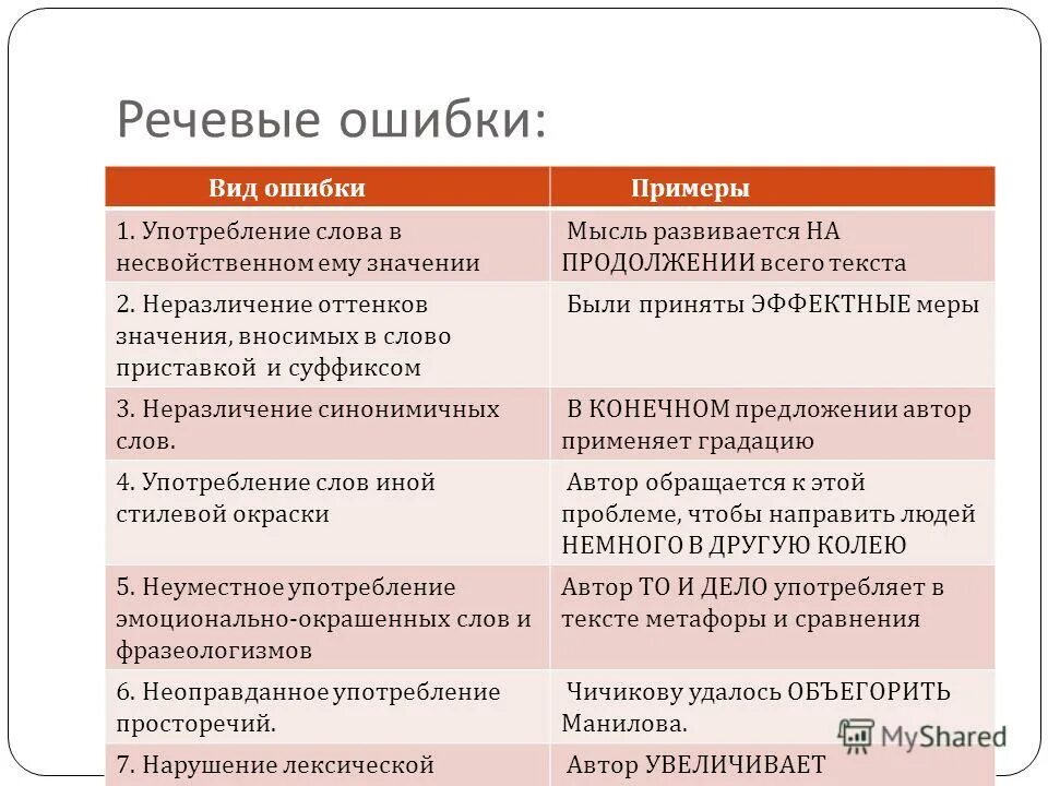 Речевые нормы ошибки примеры. Типы речевых ошибок. Грамматические ошибки и речевые ошибки. Виды речевых ошибок с примерами. Типы речевых и грамматических ошибок.