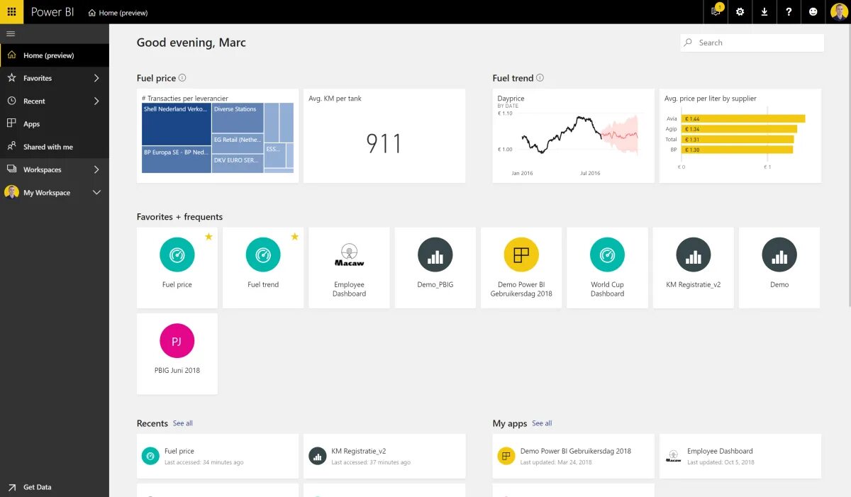 Power bi отчеты. Power bi с Power apps. Галерея дашбордов Power bi. Power bi кольцевой датчик. Power bi доступ