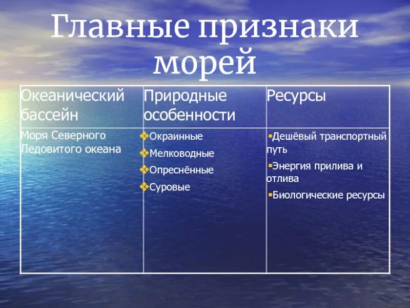 Название внутренних и окраинных морей. Главные признаки морей. моря внутренние и окраинные таблица. внутренние и окраинные моря россии. внутренние и внешние моря.