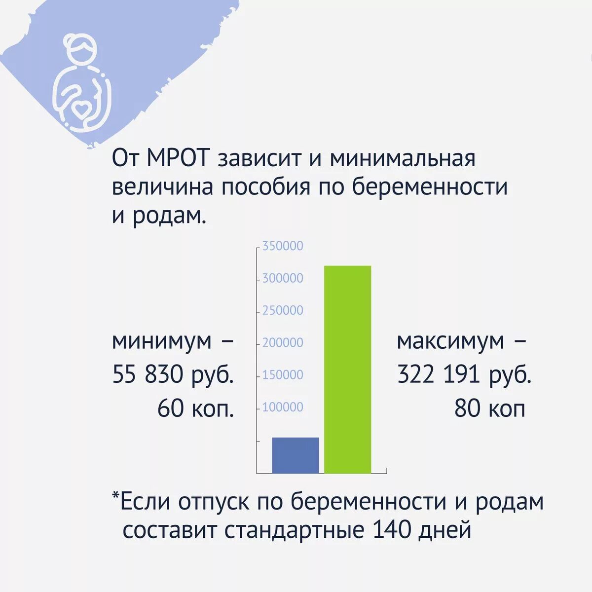 Беременность и роды в 2020