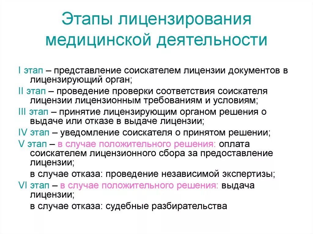 Этапы организации практики. Алгоритм лицензирования медицинской деятельности. Порядок проведения лицензирования мед организаций. Этапы лицензирования мед деятельности. Этапы процедуры лицензирования.