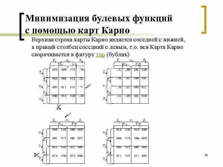 Минимизирующие карты карно. Минимизация булевых функций карты карно. минимизация логических функций карты карно. метод карт карно для минимизации логических функций. минимизация методом карт карно вейча.