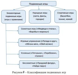 Вид соревнований это вид деятельности