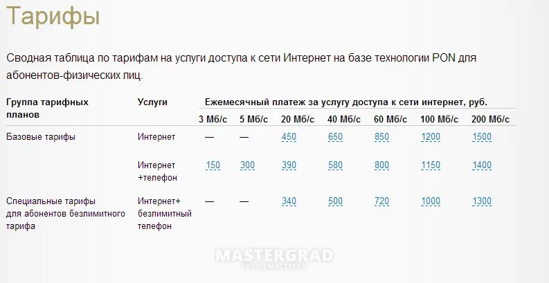 Тариф дом телефон. МГТС тарифы. Тарифные планы МГТС на интернет. МГТС тарифы на телефон. Тарифы МГТС на домашний телефон в Москве.