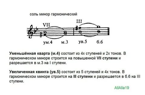 Секунды в миноре