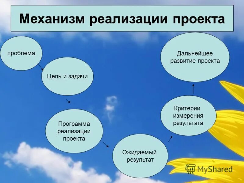 воспитание человека это продолжительный процесс который закладывается. воспитание человека это продолжительный процесс который закладывается. ноавственноевоспитание. воспитание человека это продолжительный процесс который закладывается. основы личности закладываются до какого возраста.