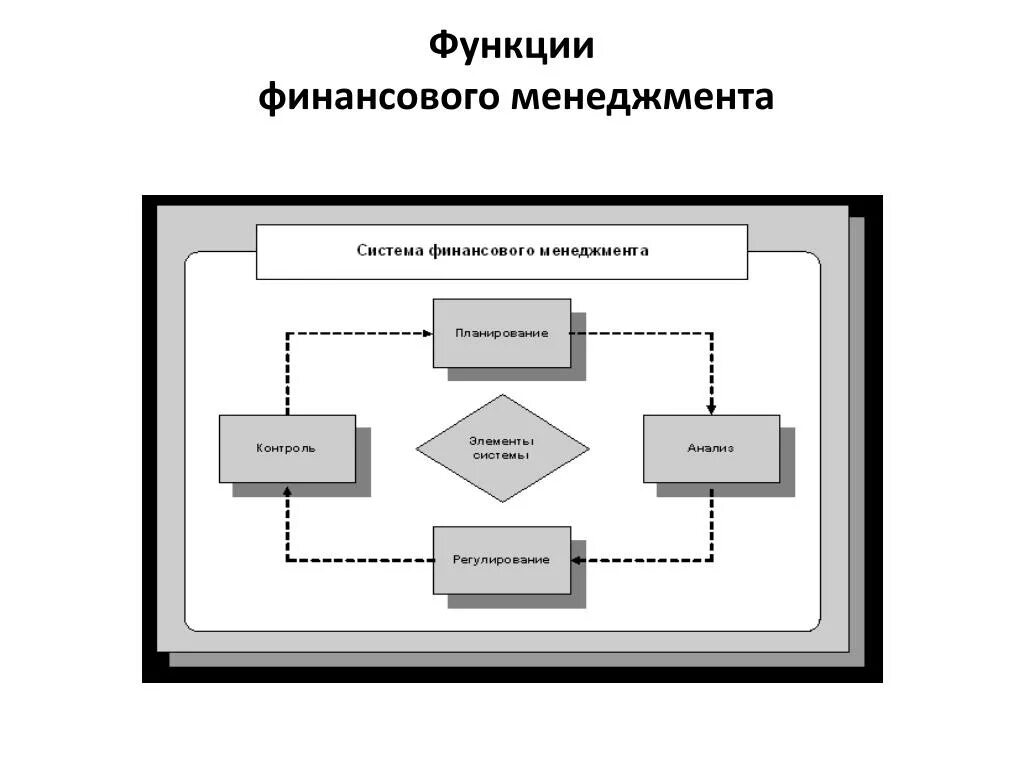 Механизм финансового менеджмента схема. Функции финансового менеджмента в организации. Управляющая система финансового менеджмента. Управляющая подсистема финансового менеджмента.