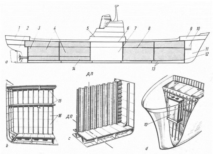 Палуба платформы. Поперечный переборка корпуса судна. Конструкция поперечной переборки судна. Поперечная система набора корпуса судна чертеж. Поперечная переборка судна чертеж.
