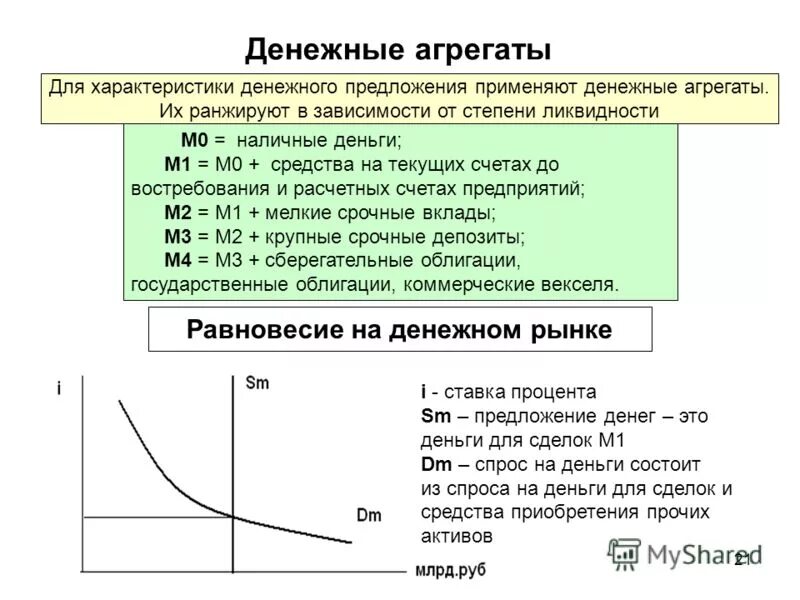 Структура агрегата м0 м1 м2. Денежные массы м0 м1 м2. Агрегаты денежной массы м4. Состав денежных агрегатов.