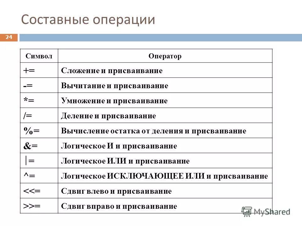 операторы присваивания в языках программирования. сложение и присваивание. знак операции присваивания. операции в языке си. что такое "составной оператор присваивания"?.