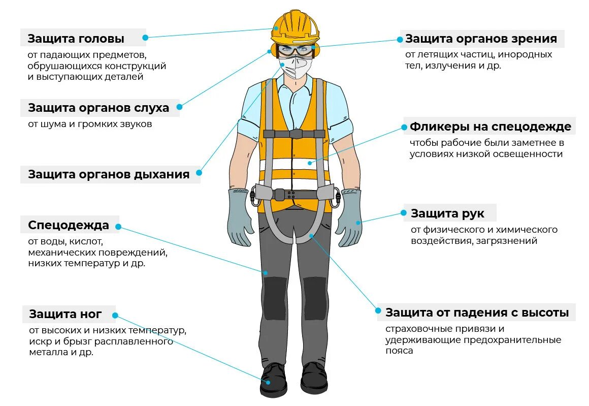 Защита 1 работника