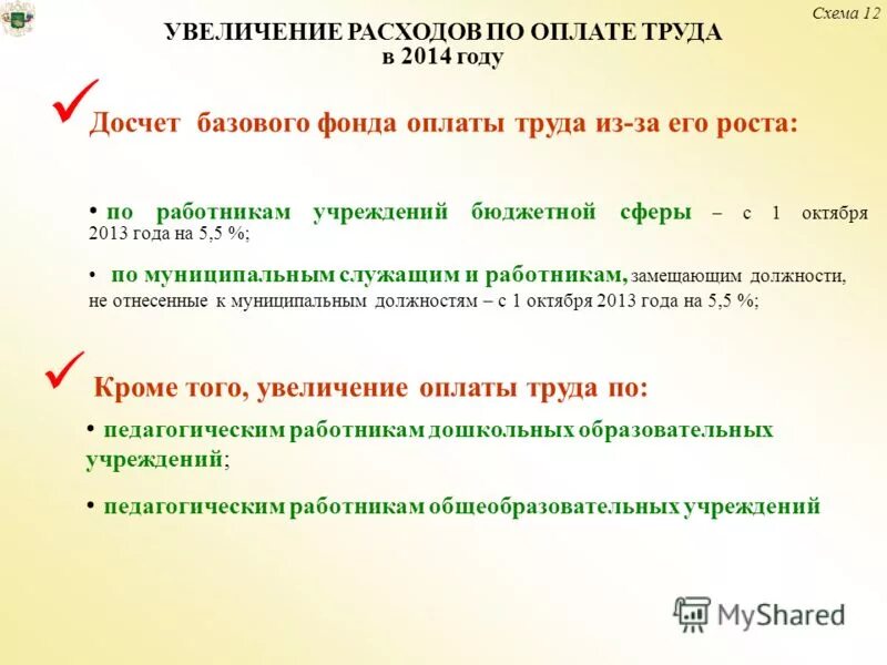 Оплата труда замещающего работника. Формула расчета заработной платы. Абсентеизм в управлении персоналом. Денежное довольствие в таможенных органах. Теория деловых циклов.