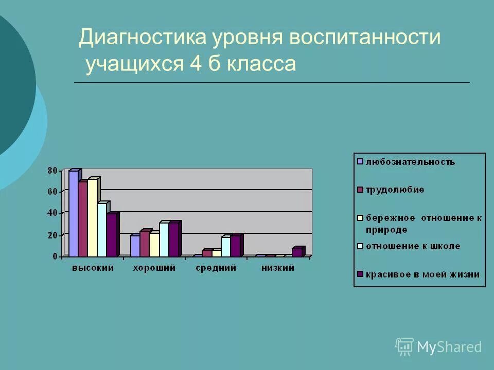 диагностика уровня воспитанности школьников. уровень воспитанности учащихся. уровень воспитанности. мониторинг уровня воспитанности школьников. уровень воспитанности учащихся.