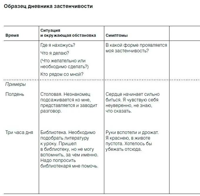 Застенчивость примеры. Признаки застенчивости. Дневник застенчивого. Таблица стеснительности.