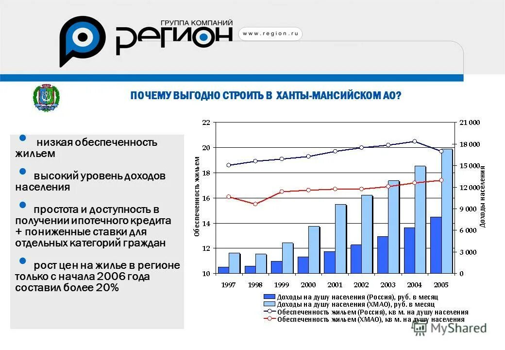 ипотека в ханты мансийском
