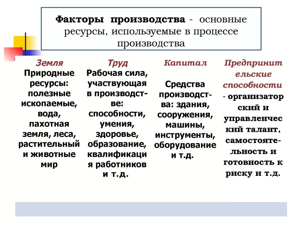 Охарактеризуйте основные экономические ресурсы России. Какие ресурсы есть на Украине. Ресурсы существуют на всем интервале. Экономических и культурных факторов на