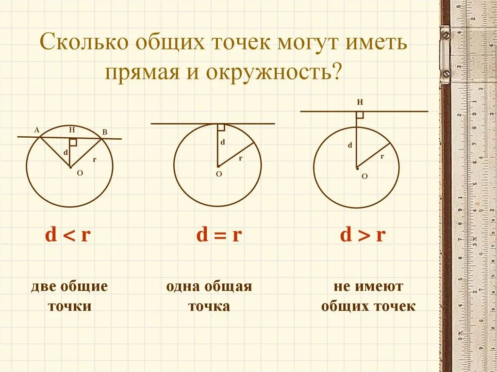 Тест расположение прямой и окружности. Взаимное расположение прямой и окружности. Прямая и окружность общих точек. Взаимное расположение прямой и окружности 8 класс задания. Общие точки окружности и прямой.