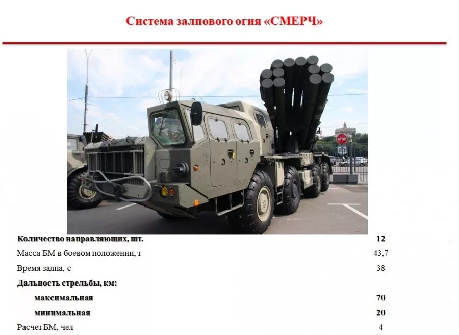 Рсзо шумадия сербия. Рсзо rm-70. Рсзо rm-70. Реактивная система залпового огня бм- 21 град дальность стрельбы. Larom реактивная система залпового огня.