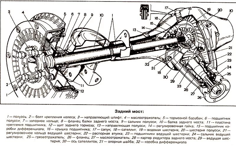 Задний мост ВАЗ 2105 схема. Схема заднего моста 2105. Задний мост 2106 направляющий штифт. Задний ведущий мост ВАЗ-2106.