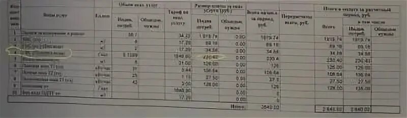 Подогрев воды для ГВС что это в квитанции. Подогрев воды в квитанциях что это. Подогрев ГВС В квитанции что это. Подогрев ХВС для ГВС нормативы. Как рассчитать подогрев воды