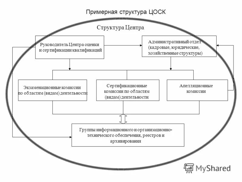 административный департамент обеспечение деятельности