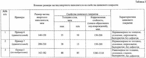 Толщина цинкования