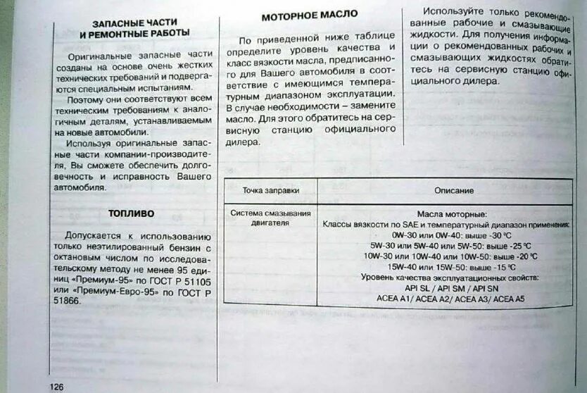 Ларгус допуск масла. Ларгус к4м допуски масла.