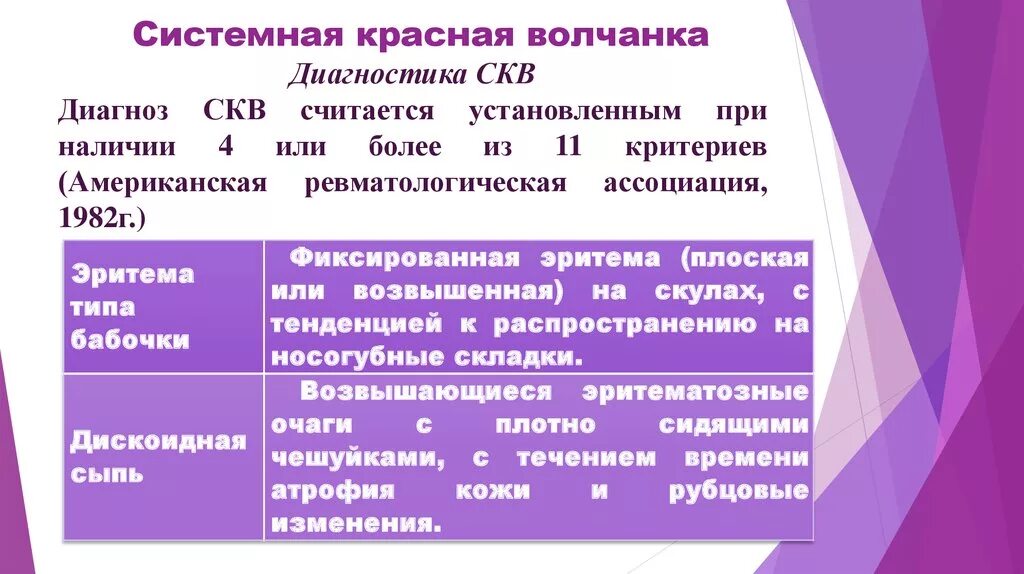 Иммунологические нарушения при скв. Диета при красной волчанке стол. Диета при волчанке. Диета при красной волчанке таблица. Профилактика системной красной волчанки.