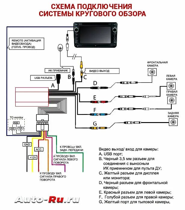 Схема подключения передней видеокамеры на автомобиль. Схема подключения 360 камер в автомобиль. Схема подключения мультимедийной автомагнитолы. Схема проводов камера авто.