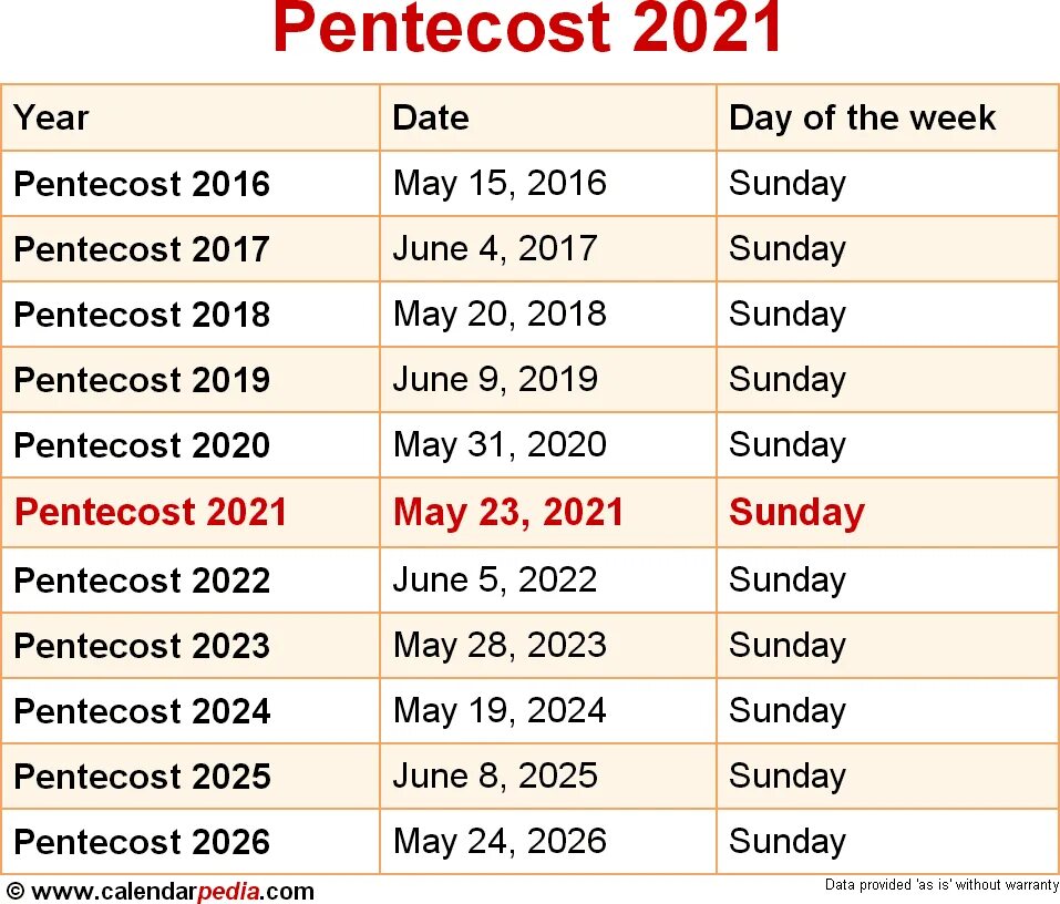 Католическая Пасха в 2021 году. Пасха года какого числа. Пасха у католиков и православных. Пасха в 2021 году какого числа в России.