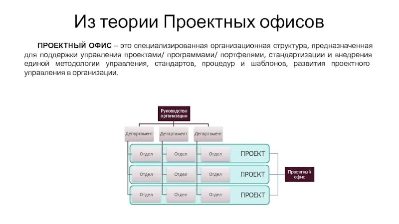 Муниципальный проектный офис. Структура проектного офиса. Теория управления проектами. Проектный офис определение. Проектный офис в структуре компании.