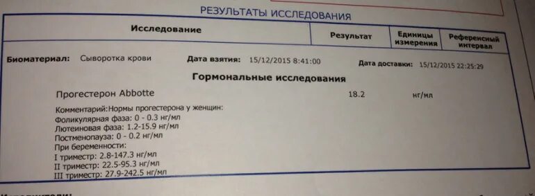 Норма прогестерона у женщин на 22. Норма прогестерона на 21 день цикла. Норма прогестерона на 22 день цикла норма. Норма прогестерона на 22 день цикла у женщин. Прогестерон на 19 день цикла.