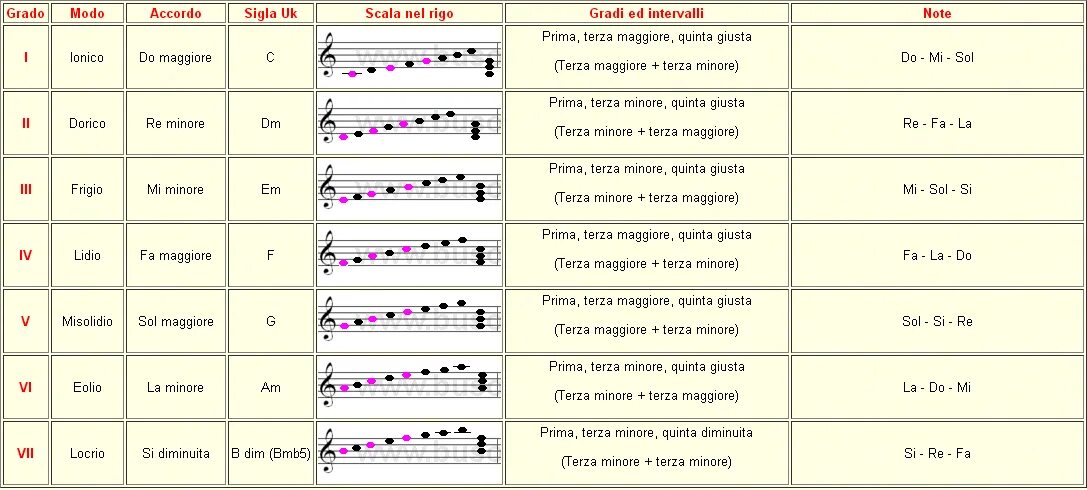 Scala перевод