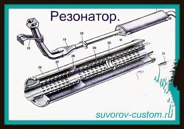 Как устроен резонатор. Резанатор ваз2108 вразрез. Резонатор 2110 устройство. Резонатор для автомобиля ВАЗ 2107. Резонатор глушителя для а/м ВАЗ 21099.