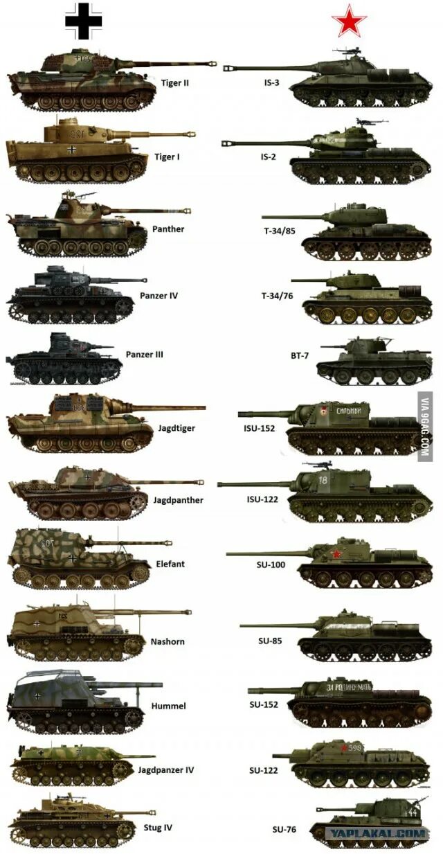 Какие танки были в начале войны. Танки второй мировой войны немецкие танки. Танки 2 мировой войны СССР И Германии. Линейка немецких танков второй мировой войны. Полное название немецких танков второй мировой войны.