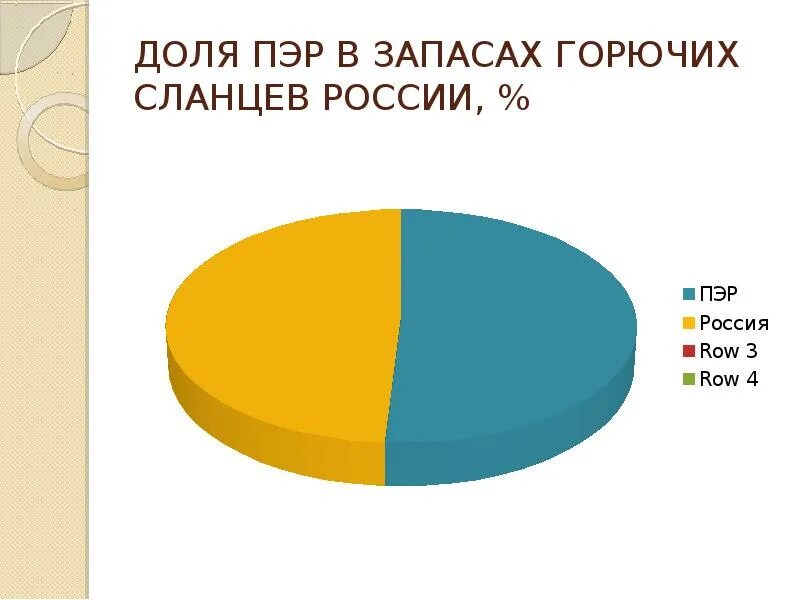 Запасы горючих сланцев. Запасы горючих сланцев в России. Доли в производстве Поволжья. Тип «Амур» топливо запас.