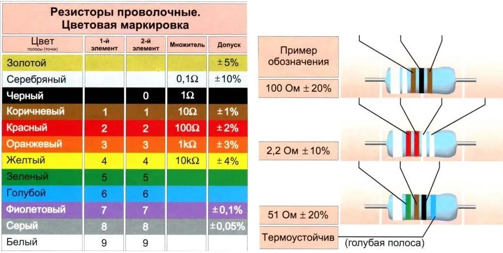 Маркировка резисторов по цветам таблица. Резистор 50 ом маркировка. Резистор коричневый черный 2000 ватт. Сопротивление 10к маркировка. Резистор 2 ом цветовая маркировка.