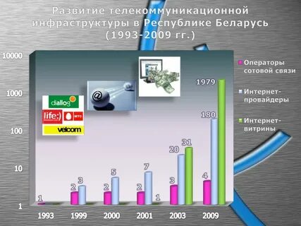 2009 1993
