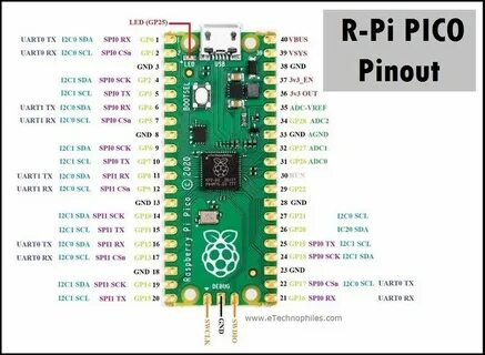 Pi pico c