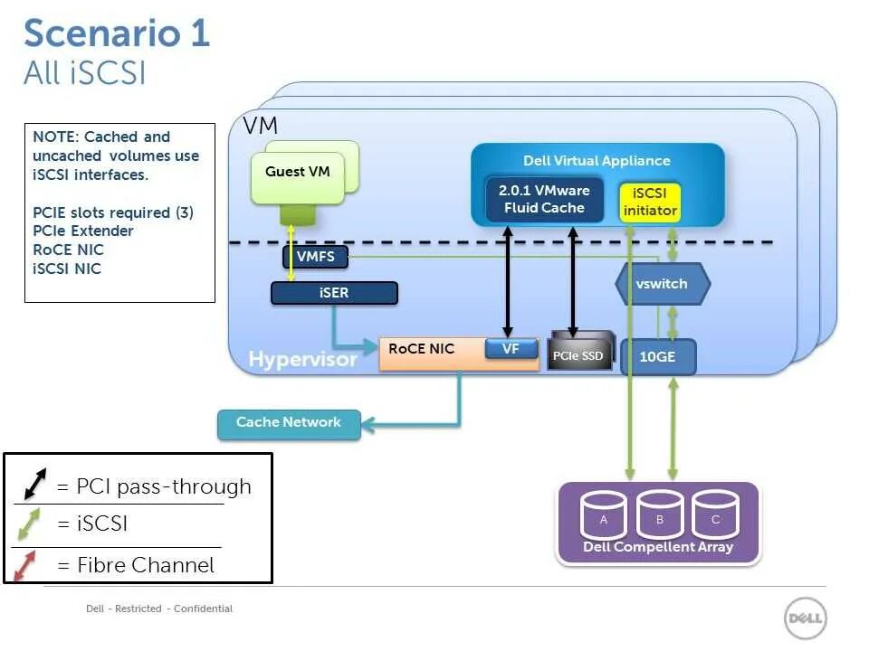 Vmware сетевых карт. Iscsi интерфейс. iscsi порт. компоненты iscsi. карта iscsi.