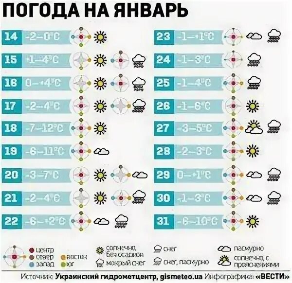 Прогноз на январь нижний новгород. Погода на январь. Прогноз погоды на январь месяц. Какая погода будет до конца января. Таблица погоды на январь.