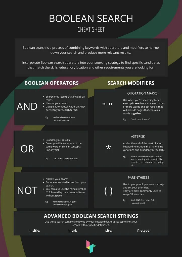 Google search Operators Cheat. Boolean search в рекрутинге.