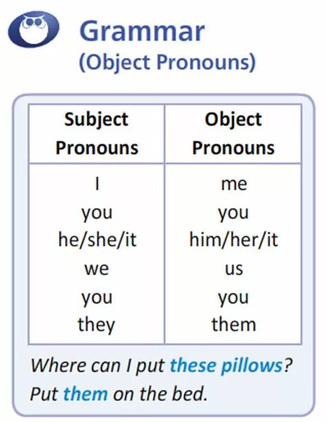 He them pronouns. Him her them местоимения. Subject Grammar. Pronouns me him her. Me you him her it us them.