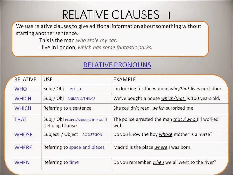 Who whom whose where перевод. Relative Clauses в английском. Non-defining relative Clause в английском. Relative pronouns .relative Clauses в английском языке. Non defining relative Clauses в английском языке.