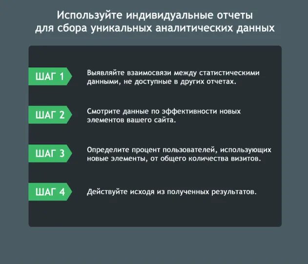 Как повысить маркетинг