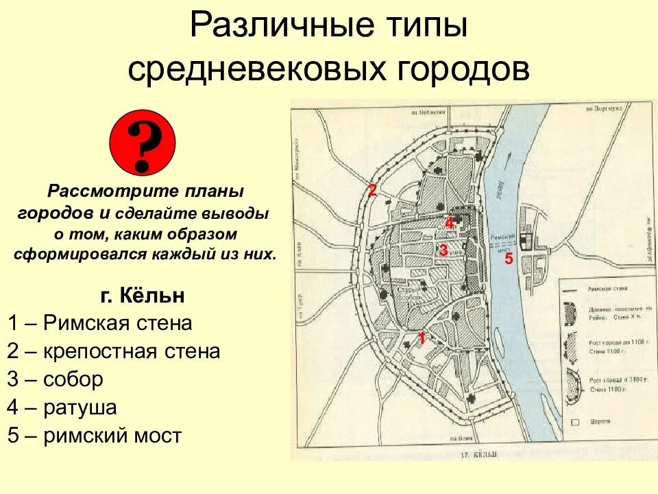 Особенности средневековых городов