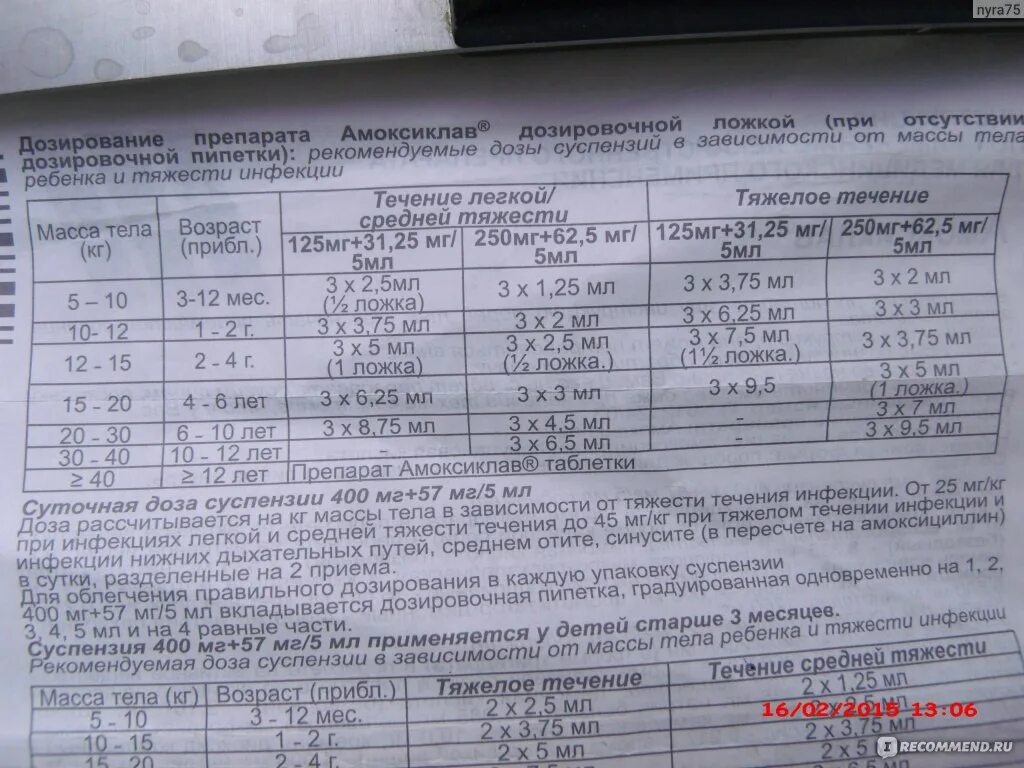 Сколько раз давать амоксиклав. Амоксиклав детский суспензия 250.