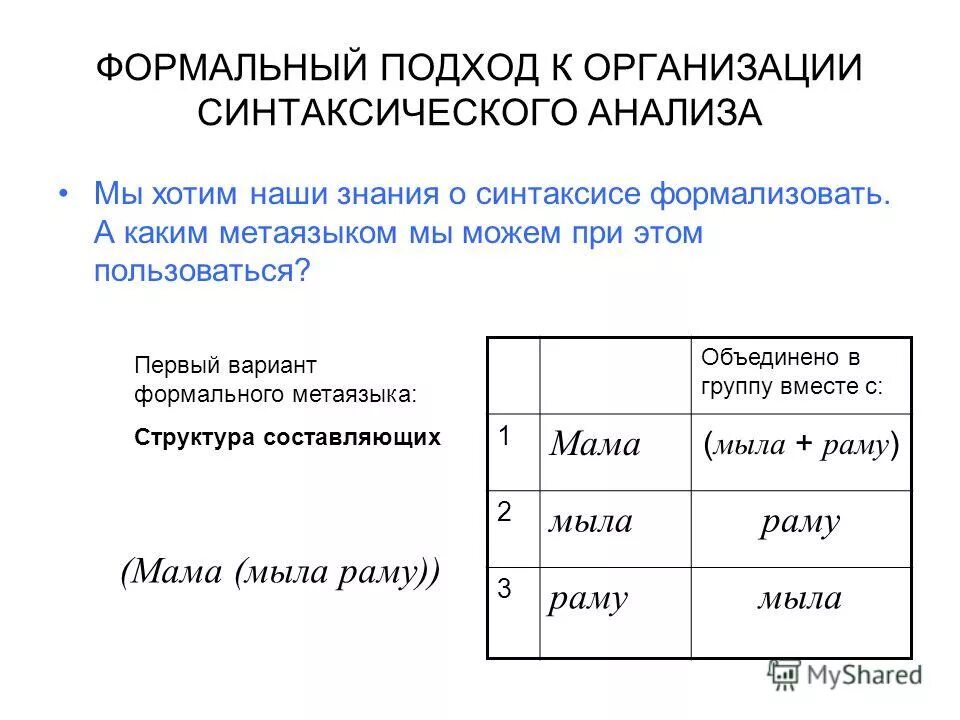 Анализ естественного языка. Формальный подход к работе это. Компьютерный анализ. Формальный вариант.