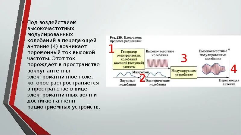 Принцип радиосвязи презентация 9 класс. Принципы радиосвязи и телевидения презентация. Принципы радиосвязи 9 класс. Формулы по теме принципы радиосвязи и телевидения. Принципы радиосвязи и телевидения конспект.