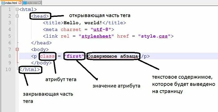 Тег элемент атрибут. Элементы теги и атрибуты html. элемент атрибут тег. тег для заголовка в html. тег для названия веб страницы.